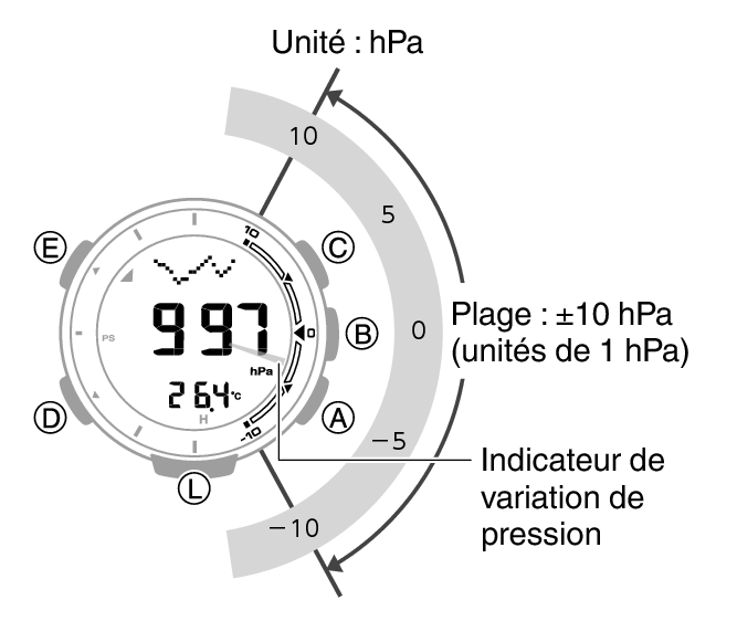 3553_57_Baro_Indicator