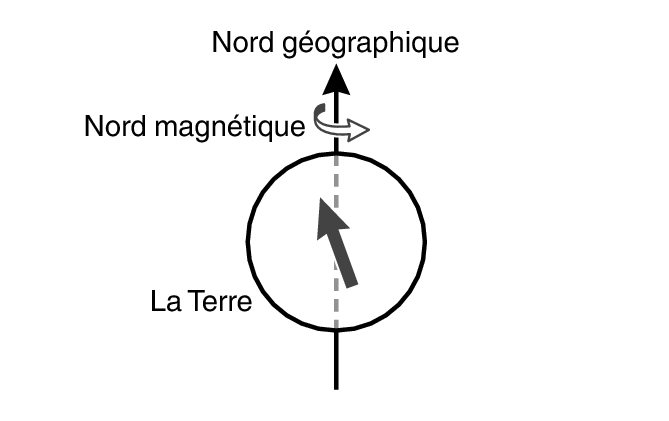 MagneticNorth_TrueNorth_BK