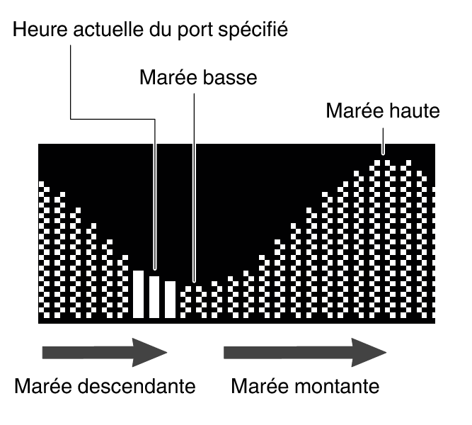 3554_TideGraph_expansion
