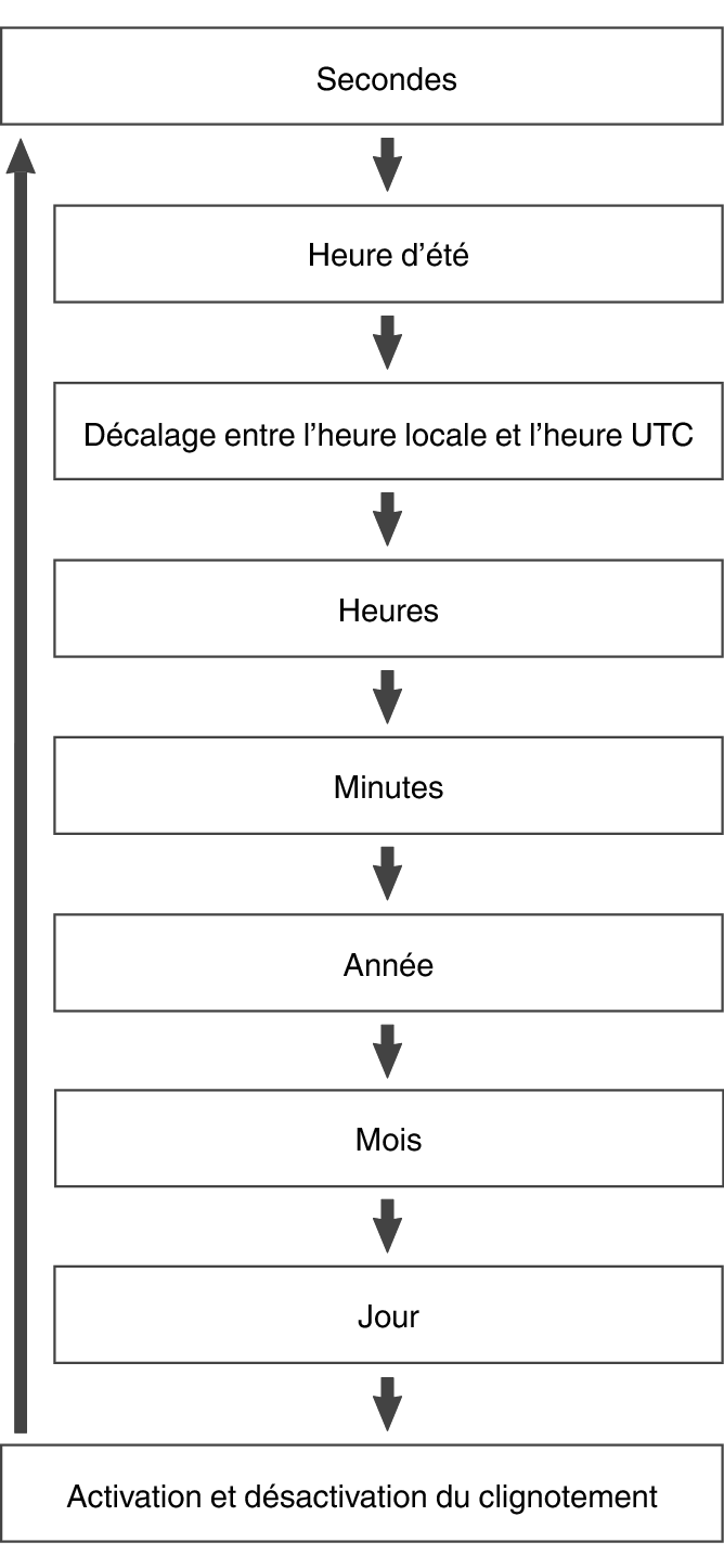 fl_Date_Time_seting_Item_09