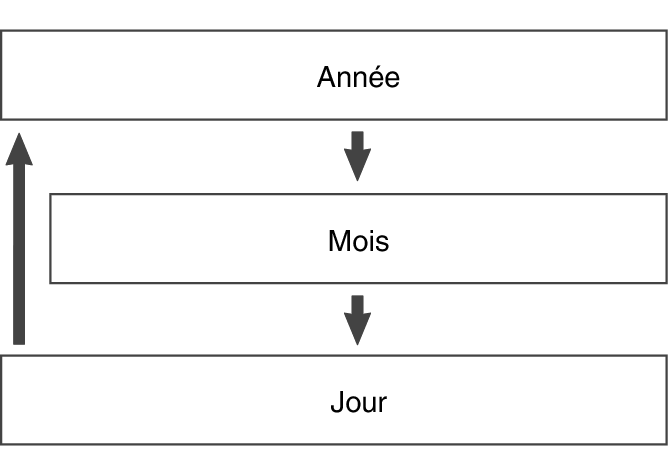 fl_Date_Time_seting_Item_11