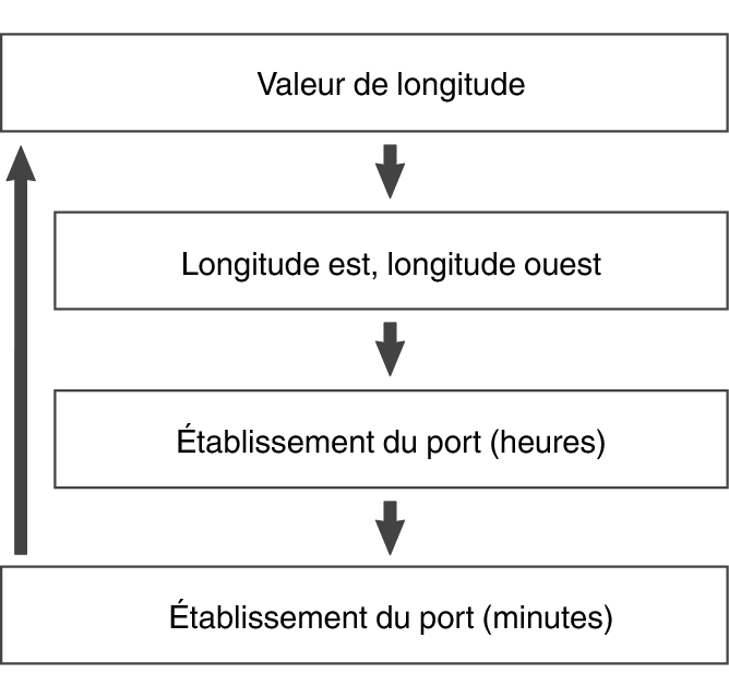 fl_Date_other_seting_Item_01
