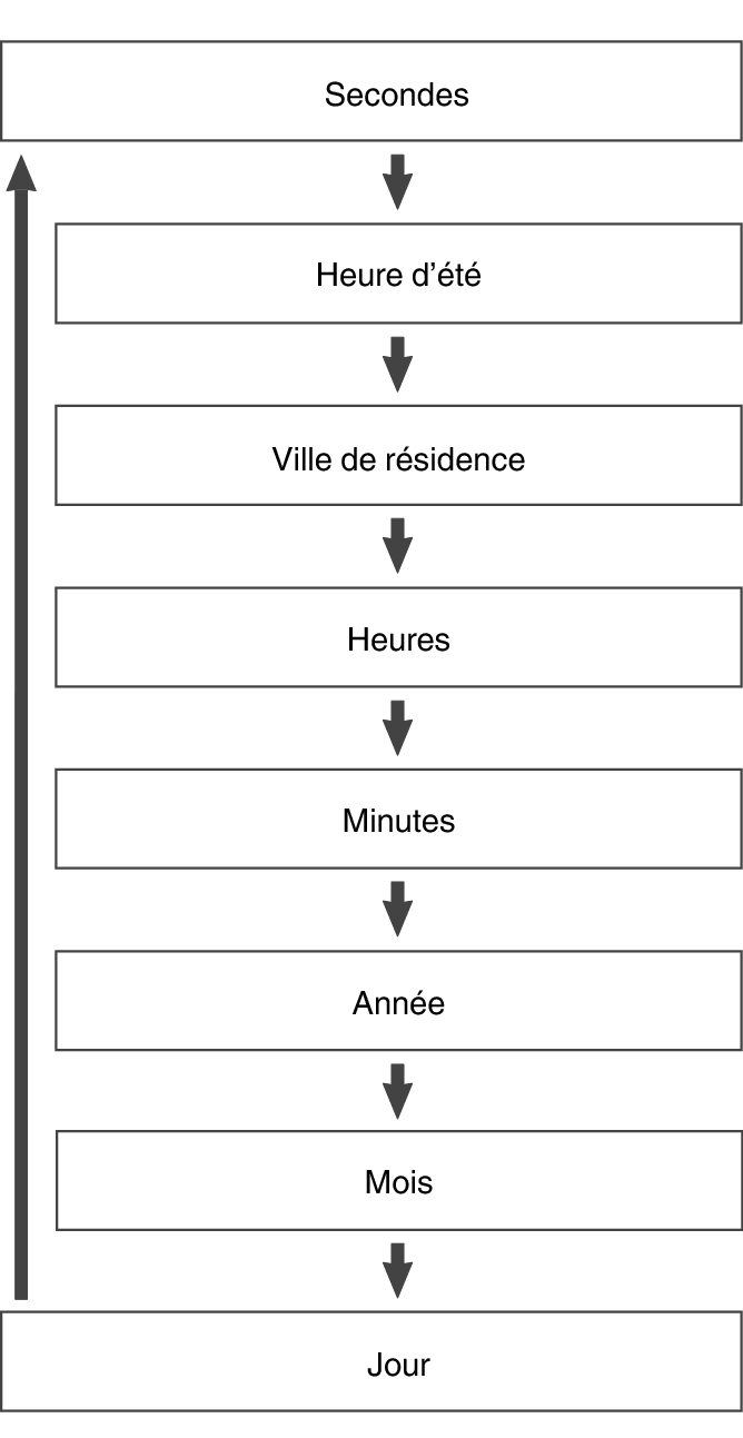 fl_Date_Time_seting_Item_15