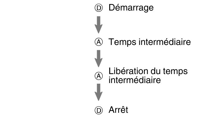 pr6N_fl_SPL_btn_DAAD