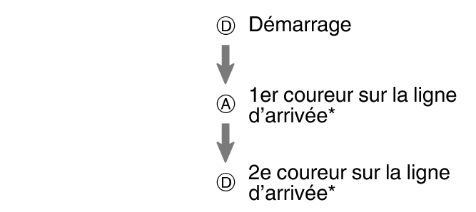 pr6N_fl_stw_DAD_btn_s1g2g