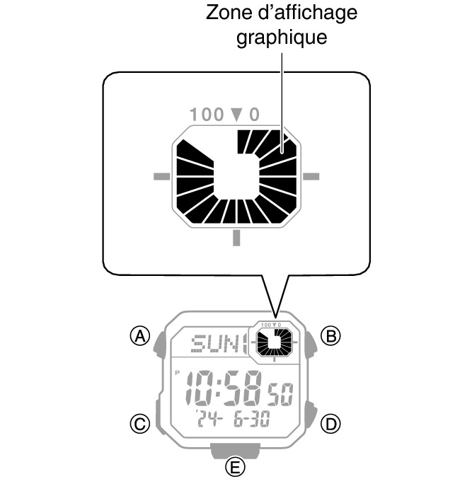 3564_05_graphic_Intro