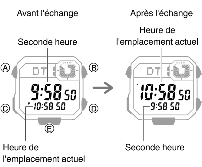 3564_fl_HT_DT_change