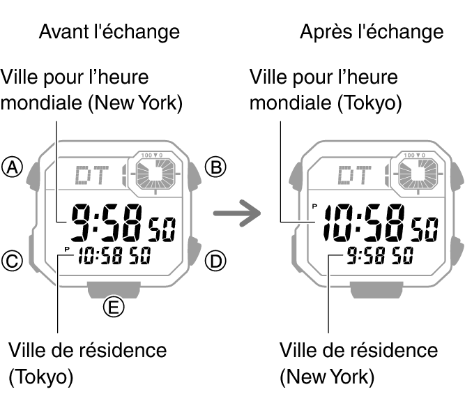 3564_fl_NY_TYO_change