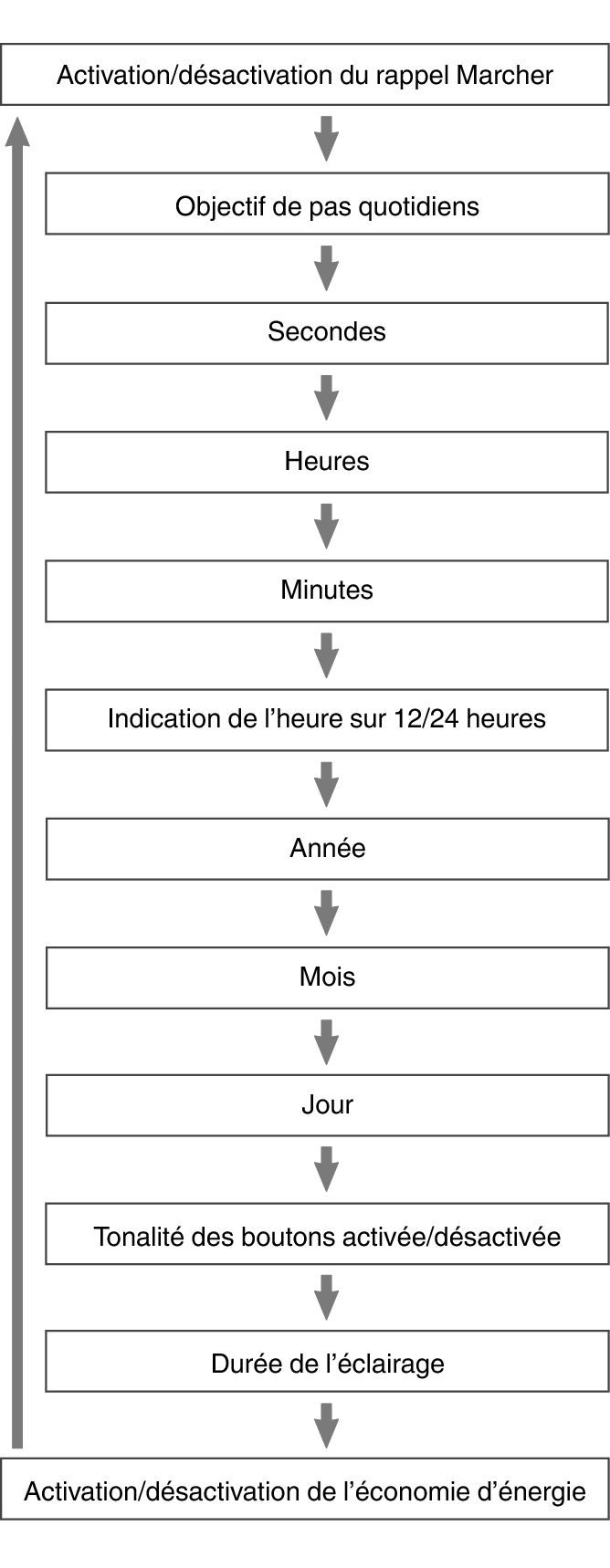 fl_Date_Time_seting_Item_21_60%