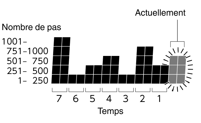 3565_Graph_Pedometer