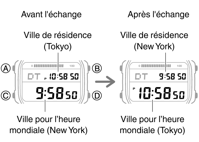 3565_fl_NY_TYO_change