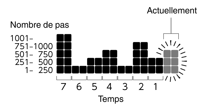 3567_Graph_Pedometer