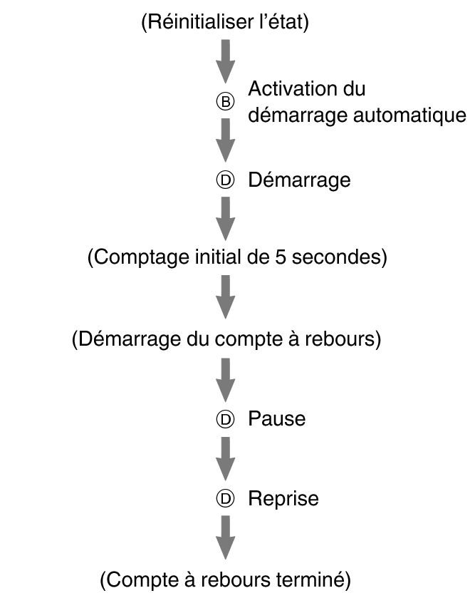pr6N_fl_stw_reset_AutoStart_2_60per