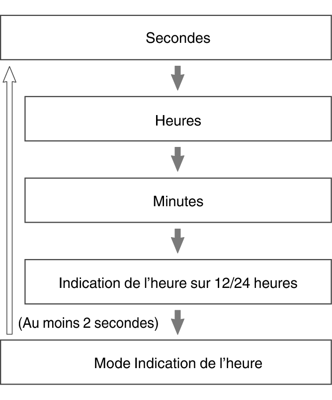 fl_Date_Time_seting_Item_26