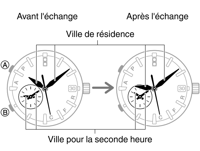 5459_fl_DT_change_no_city