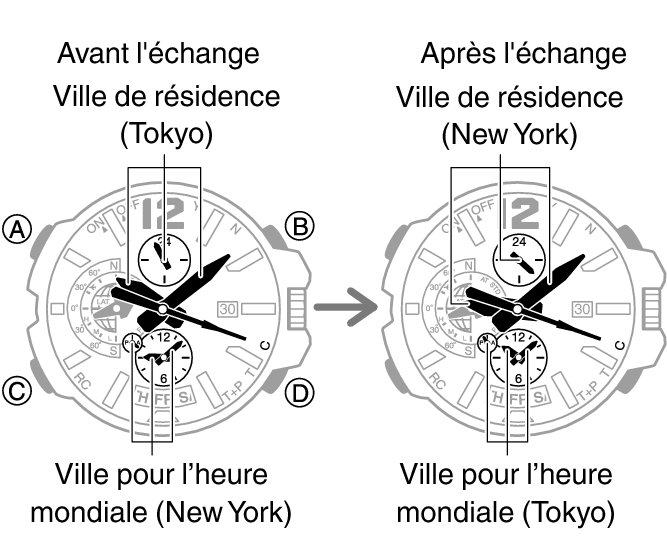 5502_fl_Cmark_WT_change