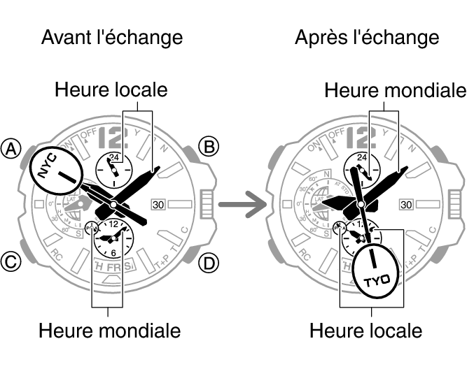 5502_fl_HT_WT_change