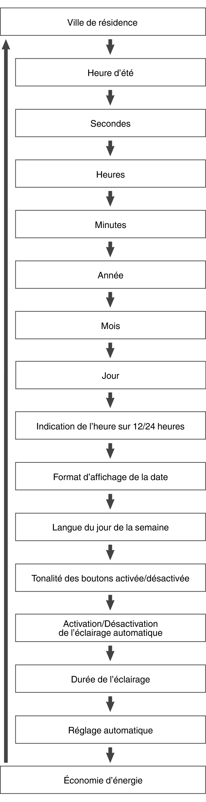 fl_Date_Time_seting_Item