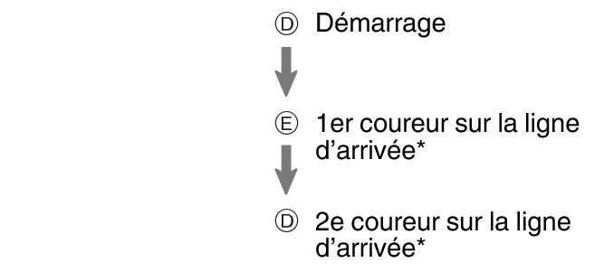 fl_stw_DED_btn_s1g2g