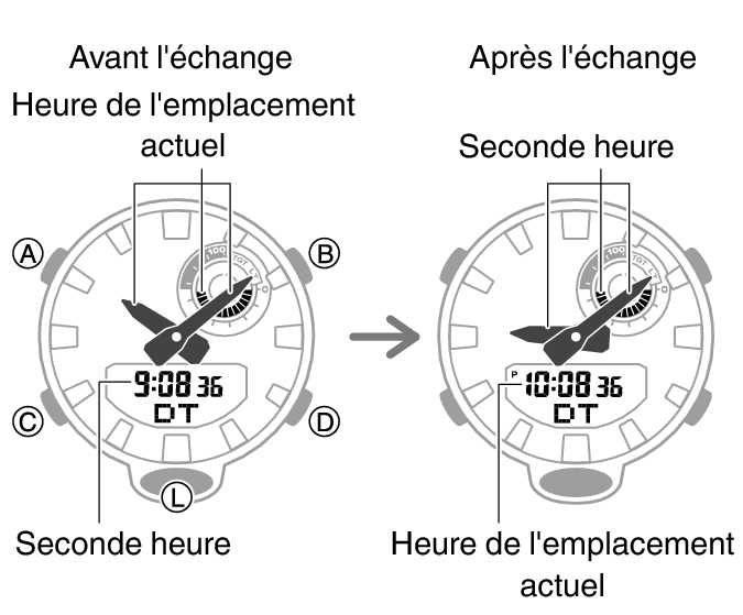 5554_fl_HT_DT_change