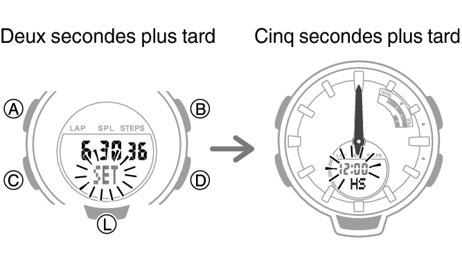 Reglage aiguille g cheap shock