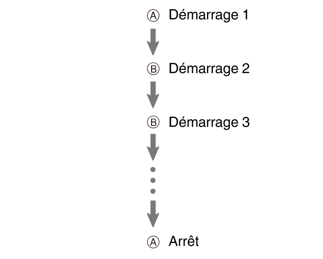 fl_stw_Flyback_A_btn_start_stop