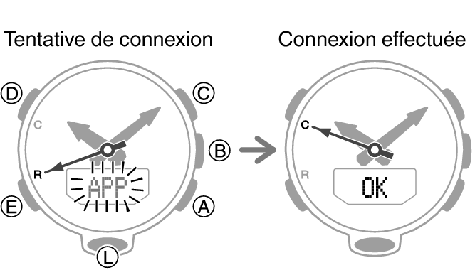 R glage de l alignement des aiguilles Num ro du module 5601 PRO