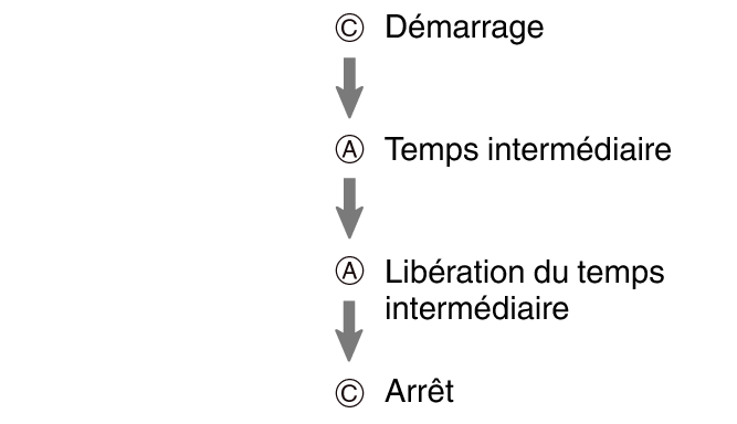 fl_SPL_CAAC_btn_sspsprst