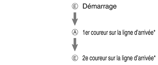 fl_stw_EAE_btn_s1g2g