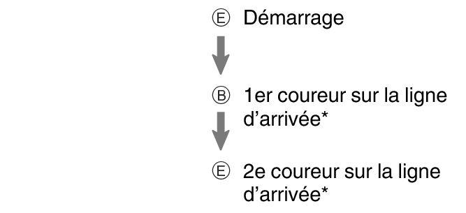 fl_stw_EBE_btn_s1g2g