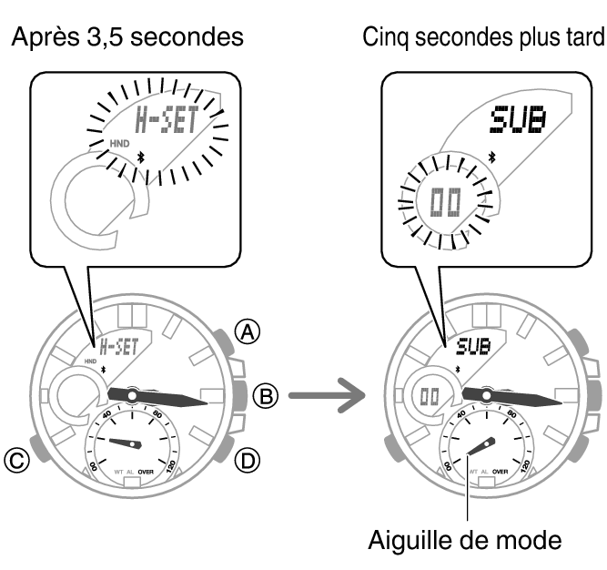 R glage de l alignement des aiguilles Num ro du module 5638