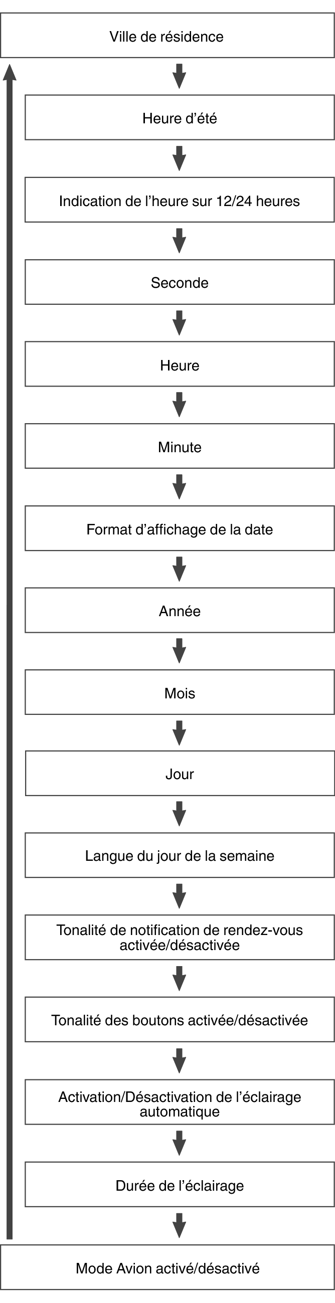 fl_Date_Time_seting_Item_03