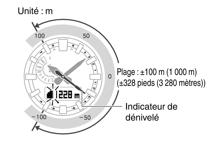 5682_53_Alti_Indicator_ALTI