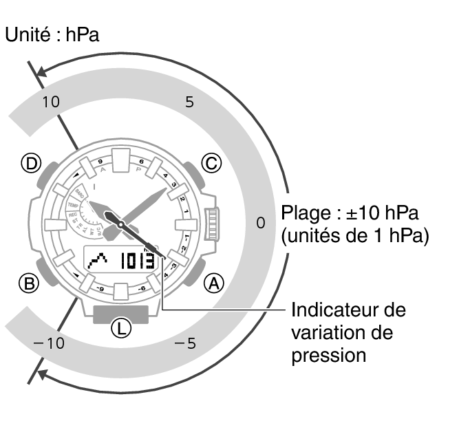 5682_59_Baro_Indicator_BARO