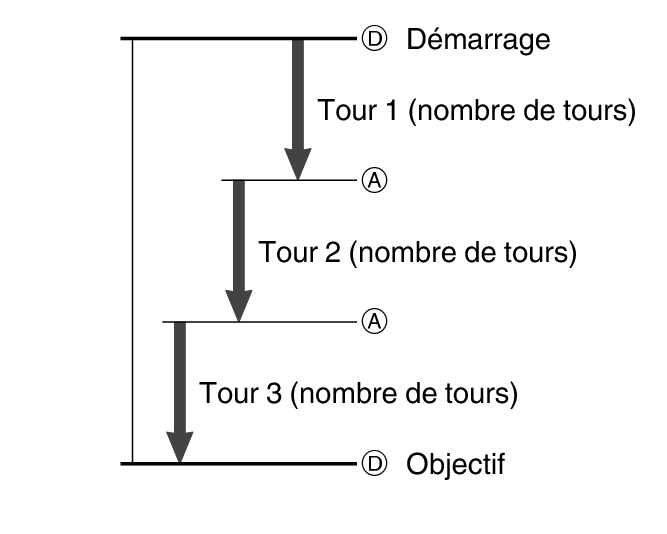 fl_stw_lap_DAAD_number