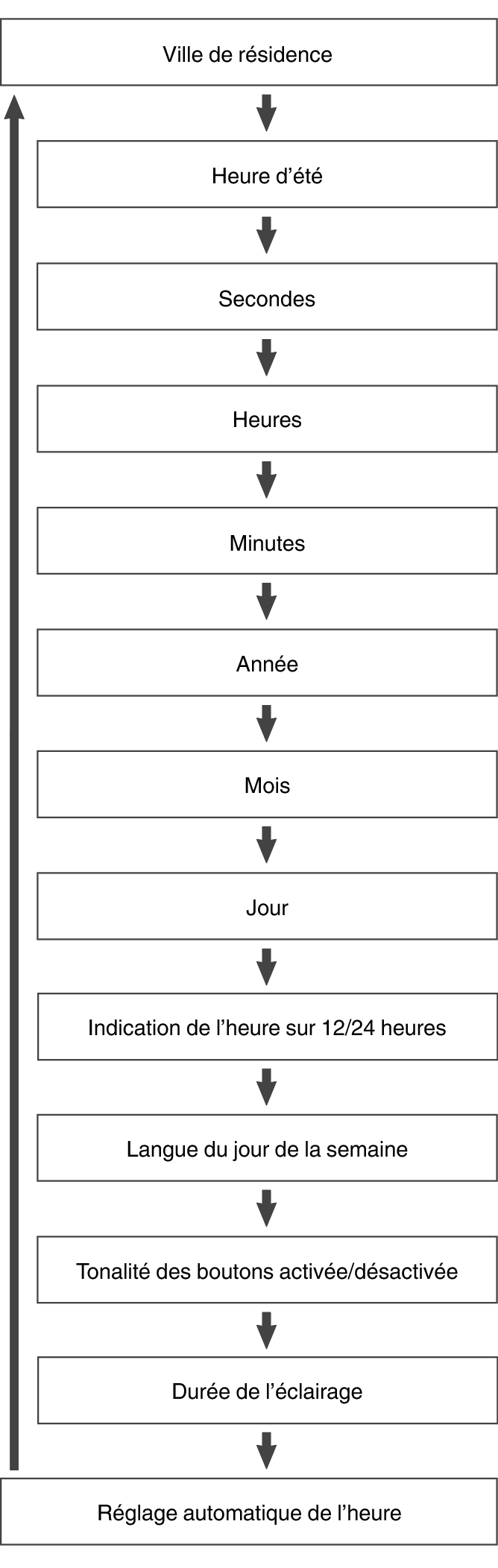 fl_Date_Time_seting_Item_19