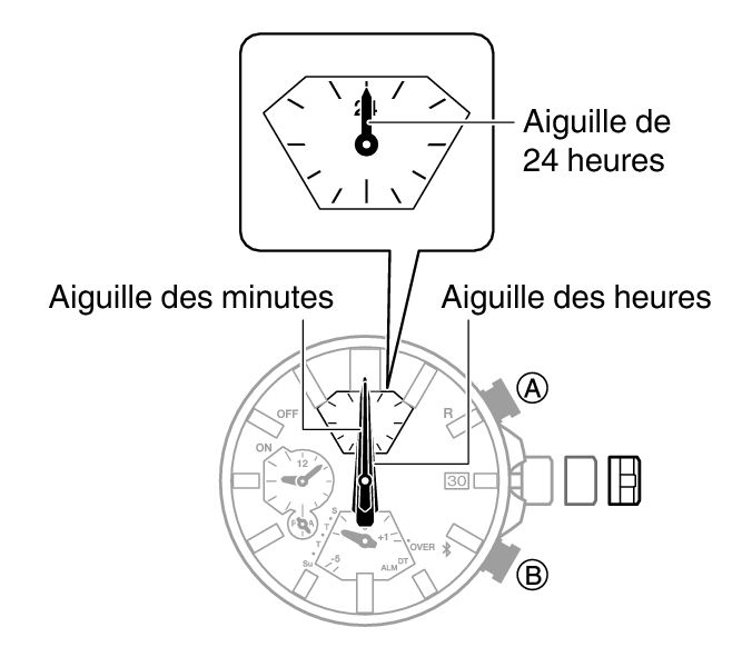 R glage de l alignement des aiguilles et de la date Num ro du