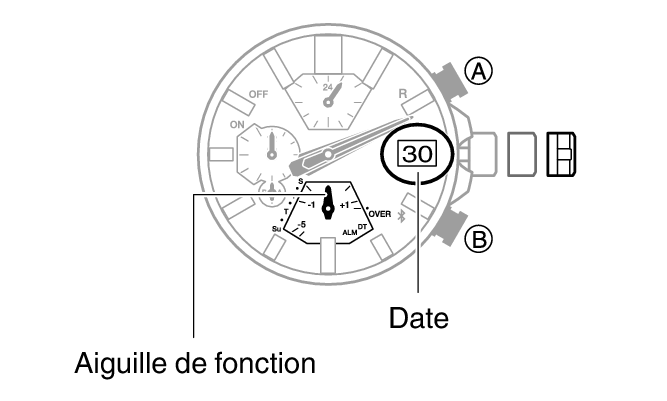 R glage de l alignement des aiguilles et de la date Num ro du