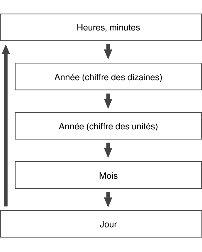 fl_Date_Time_seting_year-place