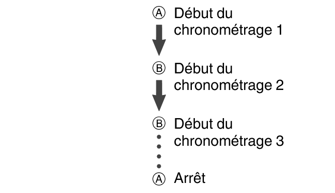 fl_stw_ABBA_btn_str_stp_5604