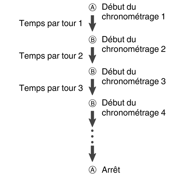 fl_stw_ABBB_A_btn_str_lap_st_5604