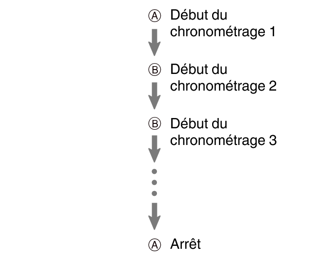 fl_stw_Flyback_A_btn_start_stop_5604