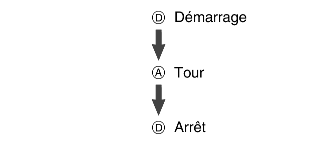 fl_stw_DAD_btn_sta_ra_stp