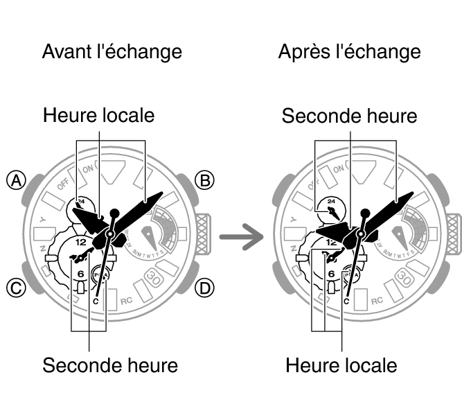 5702_fl_HT_DT_change