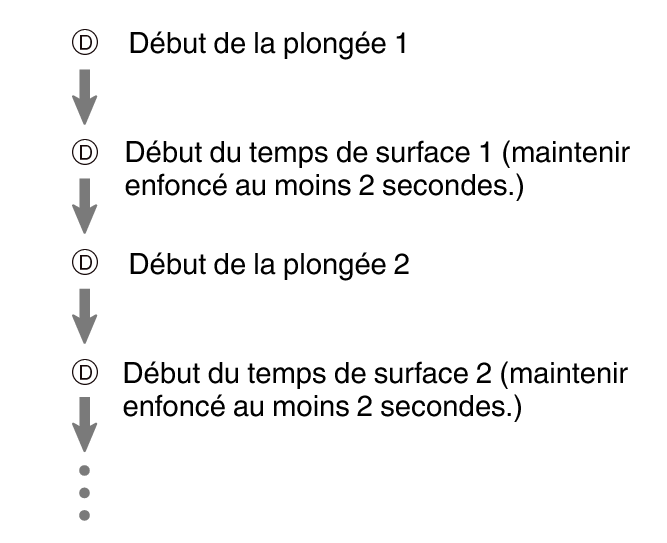 fl_Surface_D_btn_DIVE