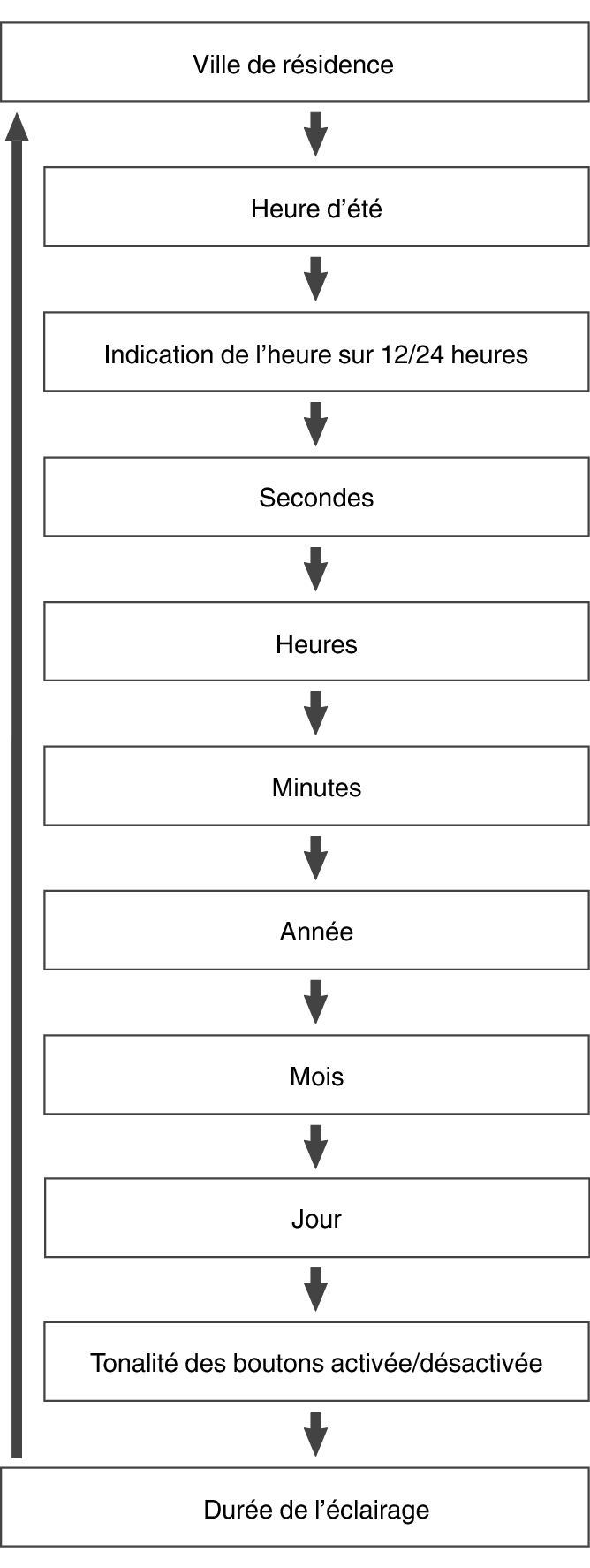 fl_Date_Time_seting_Item_06
