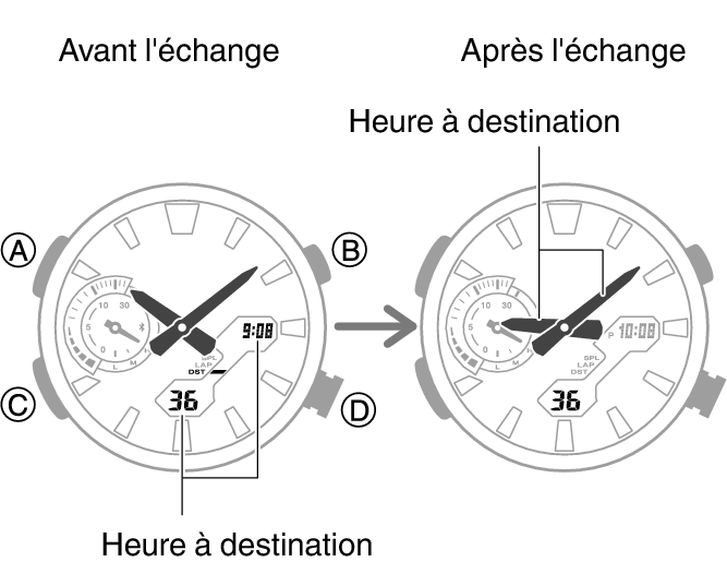 5710_fl_NY_TYO_change