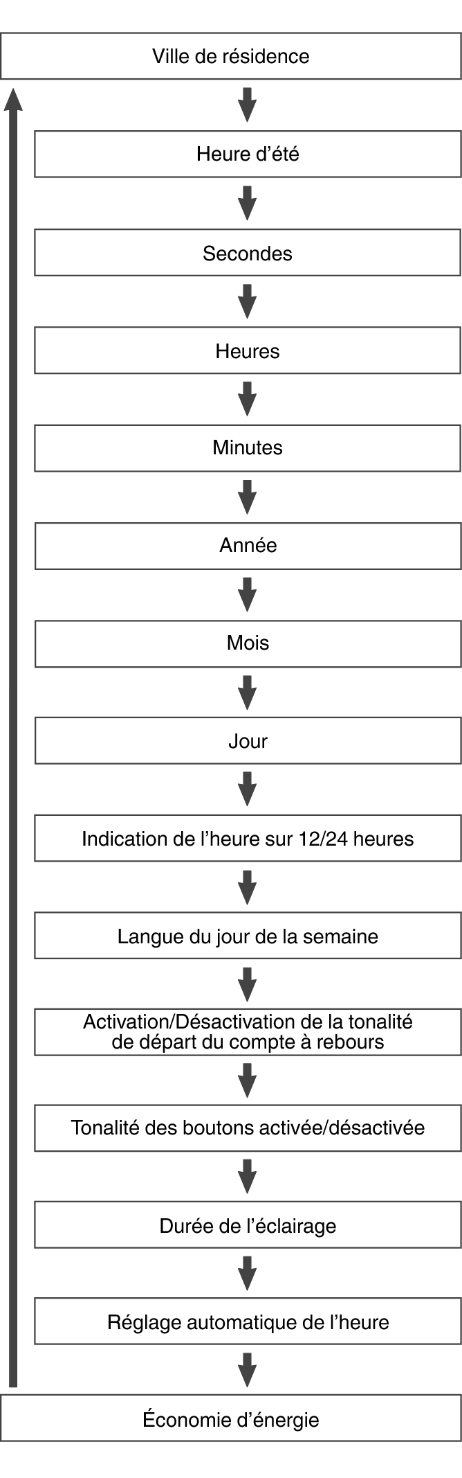 fl_Date_Time_seting_Item_18