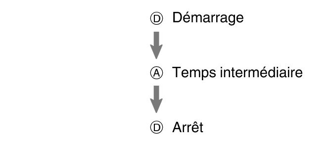 fl_stw_DAD_btn_sta_sp_stp