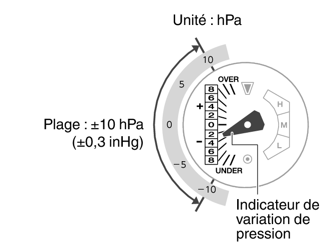 5713_97_BARO_Indicator